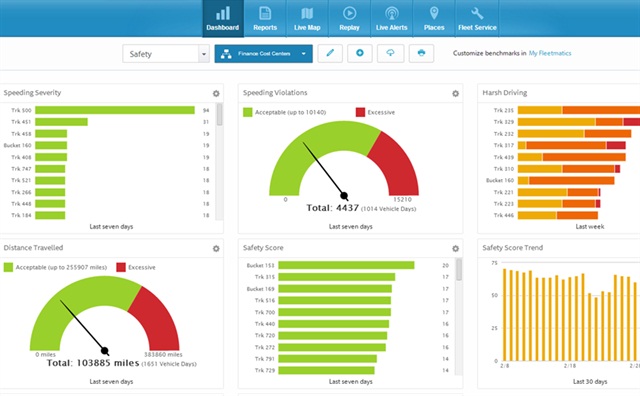 Fleetmatics Adds HOS Logging To Reveal Products Products 